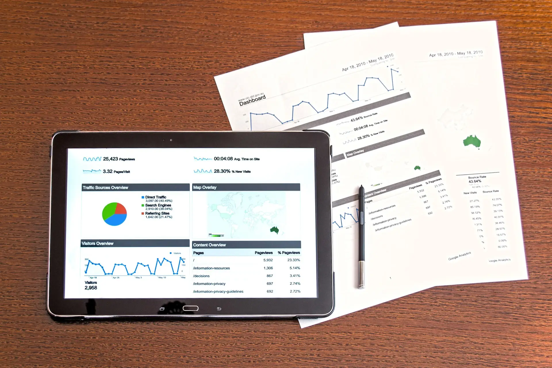 IoT Analytics